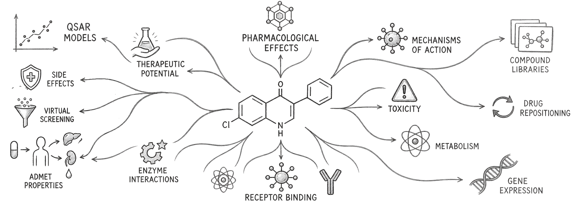 Way2Drug computational drug discovery web services