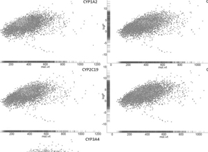 Cytochrome P450 interaction prediction research