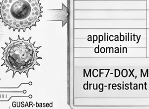 BC CLC-Pred research for breast cancer cell lines