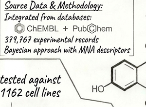 QSAR modeling of IC50 and GI50 values for human cell lines