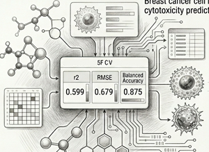 BC CLC-Pred cytotoxicity prediction for breast cancer cell lines