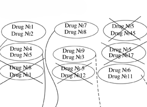 Research on cardiovascular adverse effects of drug interactions