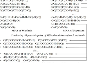Research on CYP-mediated drug–drug interaction prediction