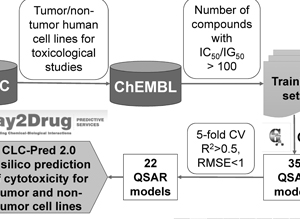 WWAD approved drug database research