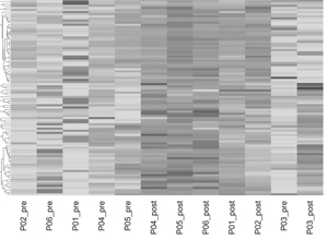 Transcriptomic research on immune response during antiretroviral therapy