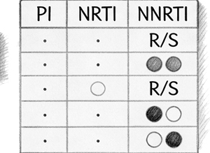 Sequence-based web service for HIV-1 drug-resistance research
