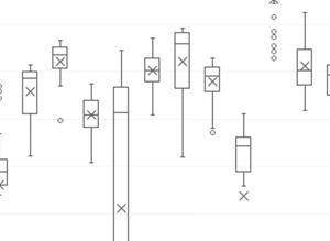 Research on computational interpretation of variants in primary immunodeficiencies