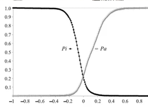 PASS Online research on prediction of biological activity spectra