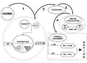 PASS Targets research on ligand-based multi-target prediction