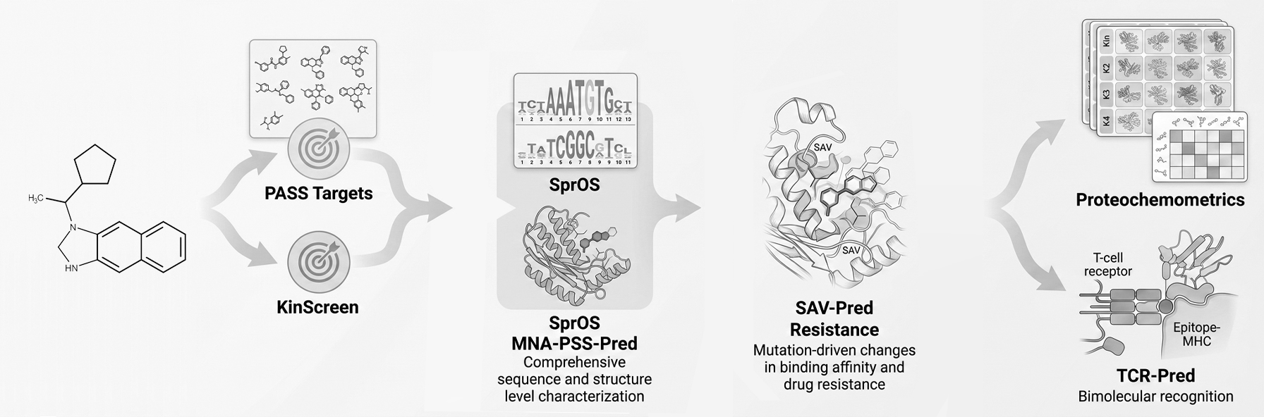 Molecular Docking Apps