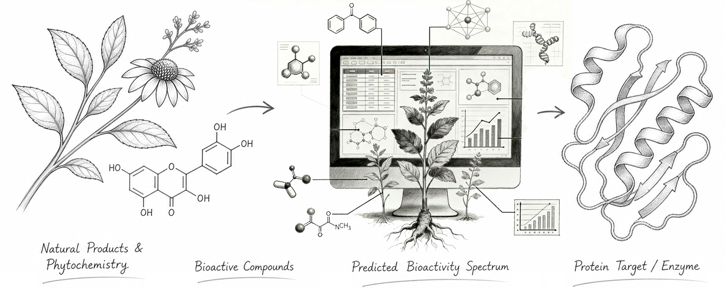 Phytochemistry