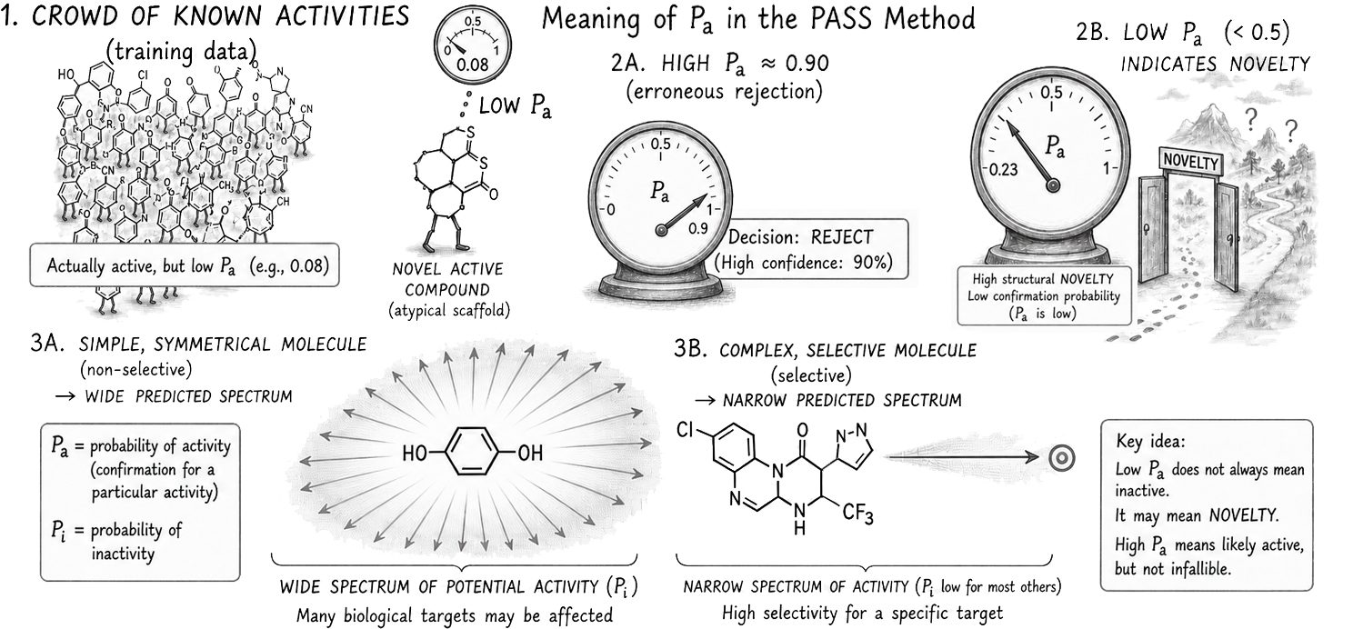 Mechanism of Action