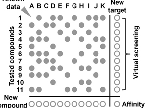 Review article on quantitative structure–activity relationship modelling