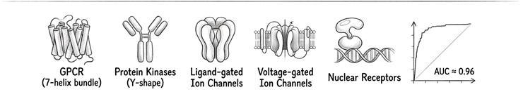 service details