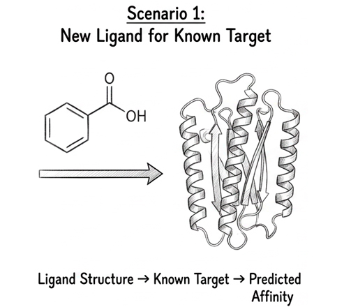 Proteochemometrics Apps 1