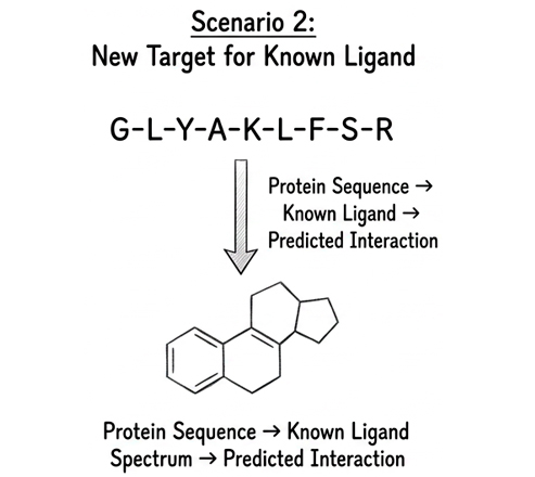 Proteochemometrics Apps 2