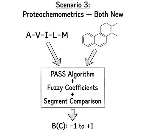 Proteochemometrics Apps 3