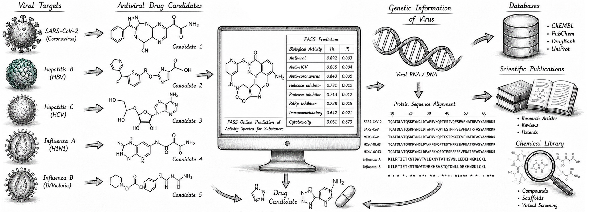 Antivirals